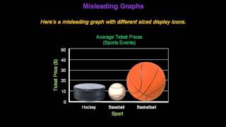 Identifying Misleading Graphs  Konst Math [upl. by Annoiek]