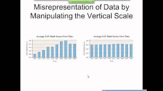 Elementary Statistics Graphical Misrepresentations of Data [upl. by Warfield]